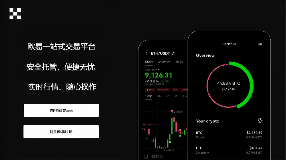 OKX欧易交易所交易界面演示